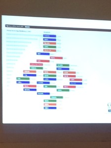 ストレングス・ファインダー